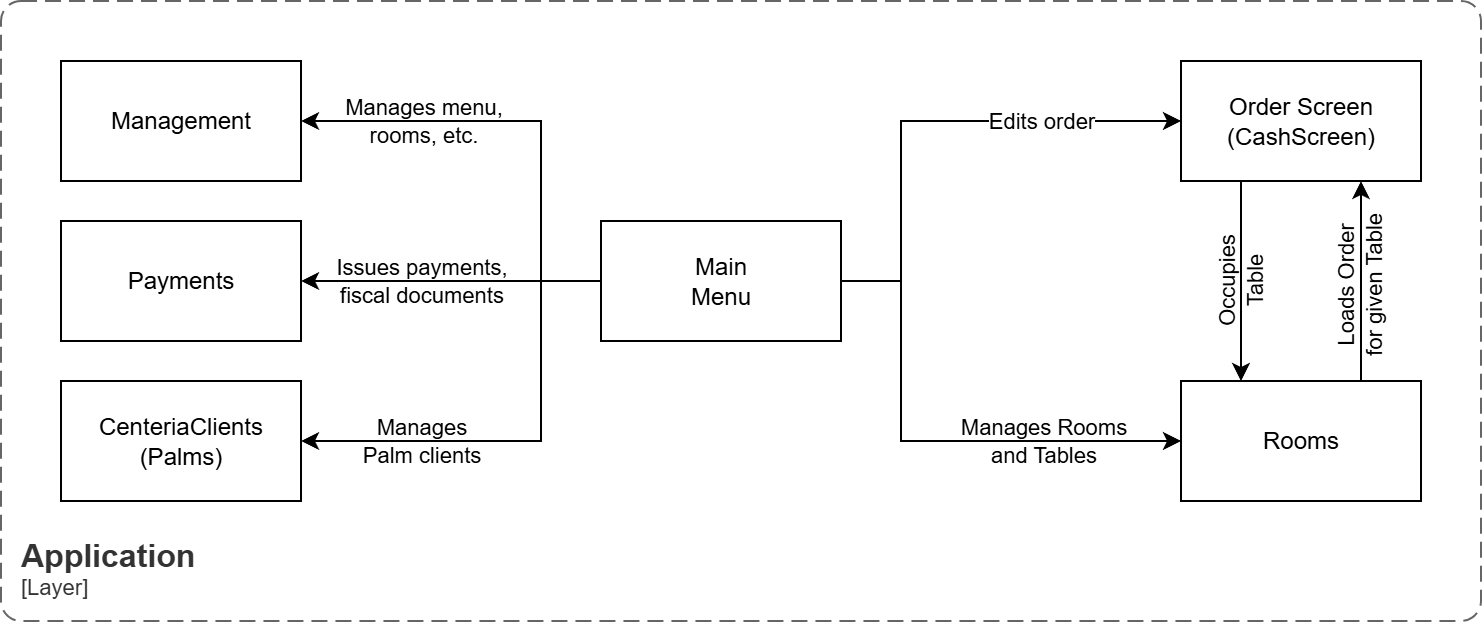Application component